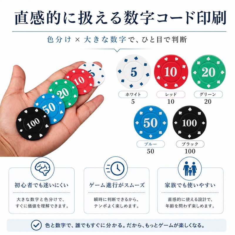 ポーカーチップ カジノチップ 100枚セット 5種類 数字刻印あり セット 専用収納ケース付 プラスチック テキサスホールデム ホーム