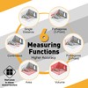 PREXISO Laser Measure, 265Ft Rechargeable Laser Distance Meter with Multi-Measurement