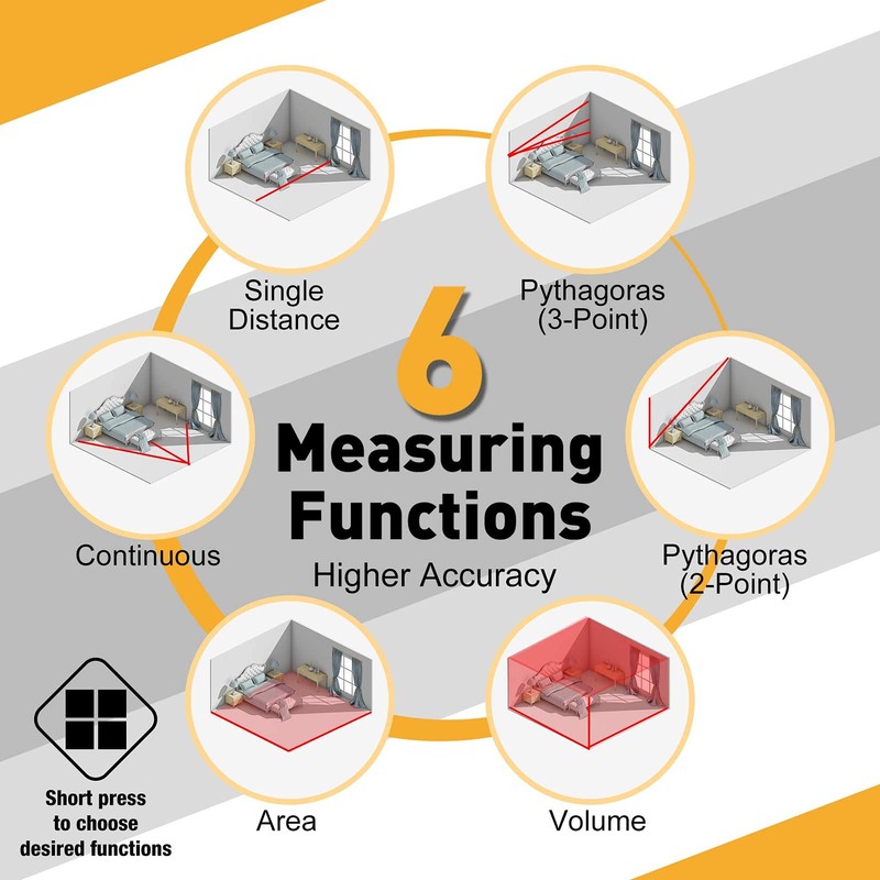 PREXISO Laser Measure, 265Ft Rechargeable Laser Distance Meter with Multi-Measurement