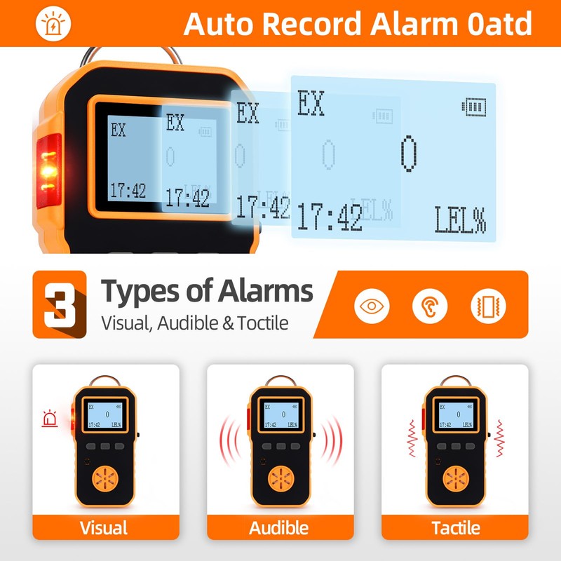 Propane Meter, Methane Natural Gas Leak Detector, 0-100% LEL Monitor