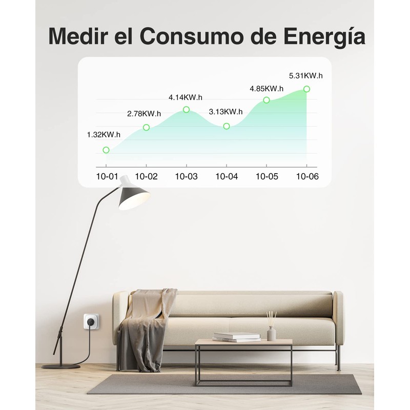 GHome Smart Intelligente WLAN-Steckdose mit USB, 16 A, Alexa Steckdose