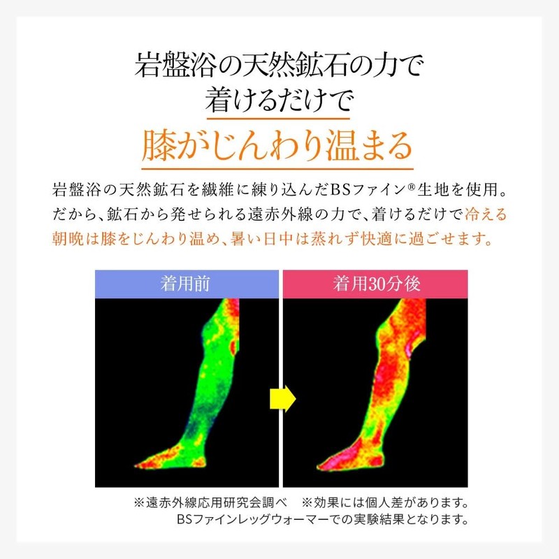 ["Wearable Bedrock Bath" BSFine] Knee Supporter, For Those Worried About