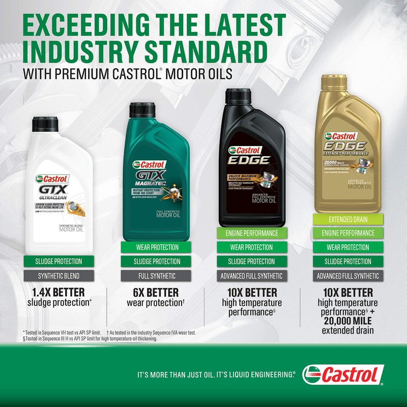 Castrol GTX MAGNATEC 5W-30 Full Synthetic Motor Oil - 5