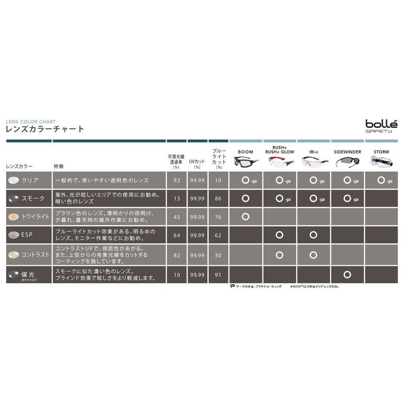 bollé SAFETY Rush Plus Anti-Fog Smoke Lens 1662302A