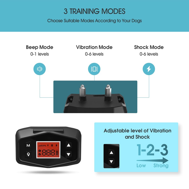 GynoiusCat GPS Dog Electric Fence Wireless, Upgraded Version GPS Boundary