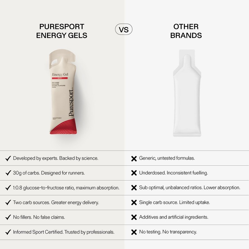 Puresport Fast-Release DualCarb Energy Gels, Berry, 6 Pack