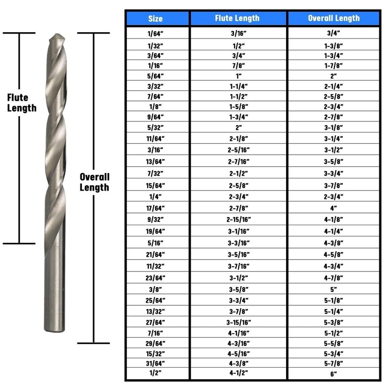 Drill America 1/16" High Speed Steel Polished Drill Bit (Pack