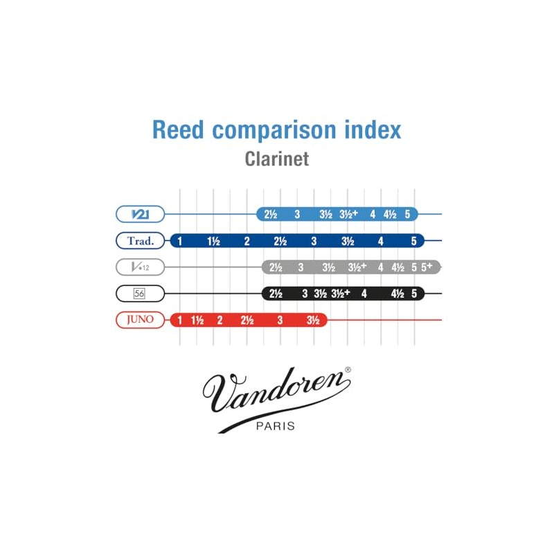Vandoren CR8025 Bb Clarinete V21 lengüetas fuerza 2.5, caja de