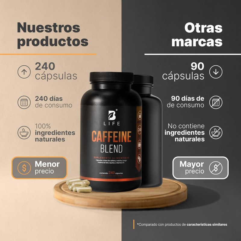 Cafeína Anhidra 240 Cápsulas de 700 mg. Adicionada con Matcha,