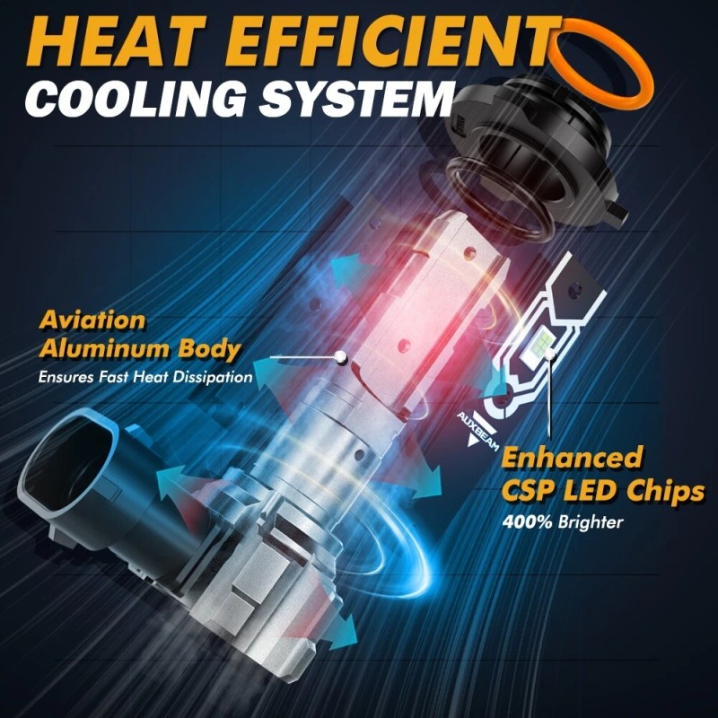 AUXBEAM Combo Pack LED Headlight Fog Light Bulb for Ram