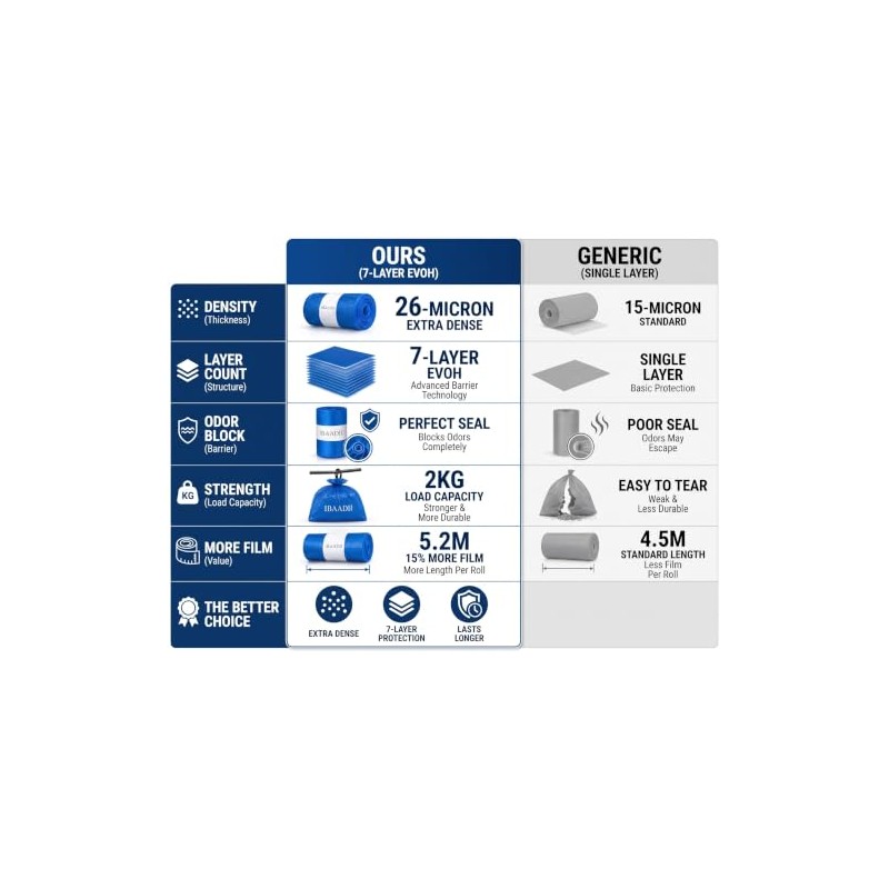 EVOH Nappy Bin Refills Compatible with Tommee Tippee Twist &