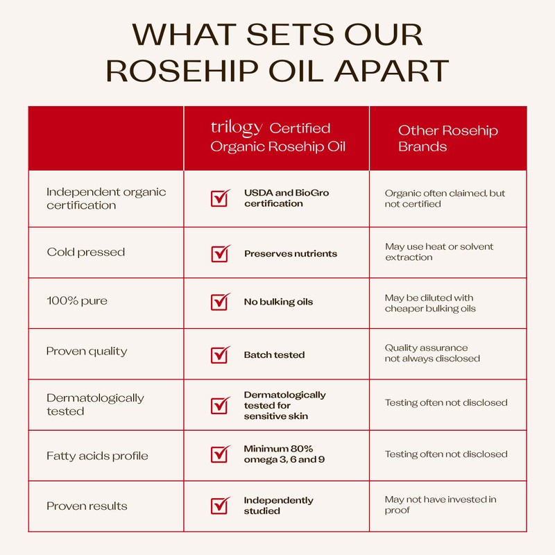 Trilogy Certified Organic Rosehip Oil Duo, Intensive Nourishment, Improves Appearance