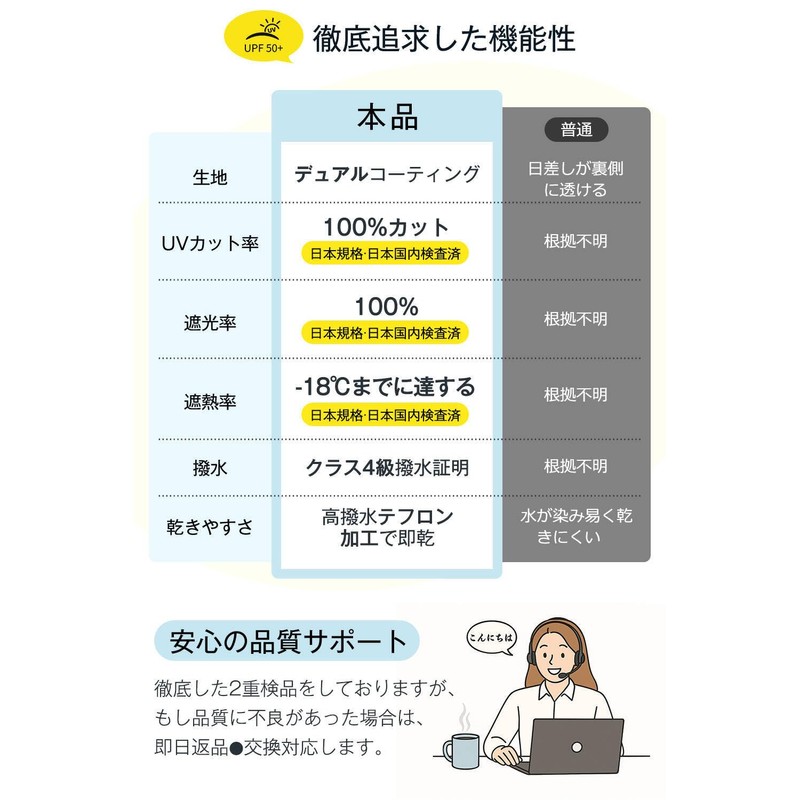 【JIS Certified UV Cut Rate 100% & Complete Light Blocking】Ultra