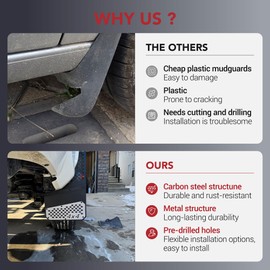 Yawrpats Mud Flaps Heavy-Duty Splash Guards Sediment Protection for Universal Pickup Truck SUV Off-Road Vehicles Driver & Passenger Side (Sliver 2pcs)