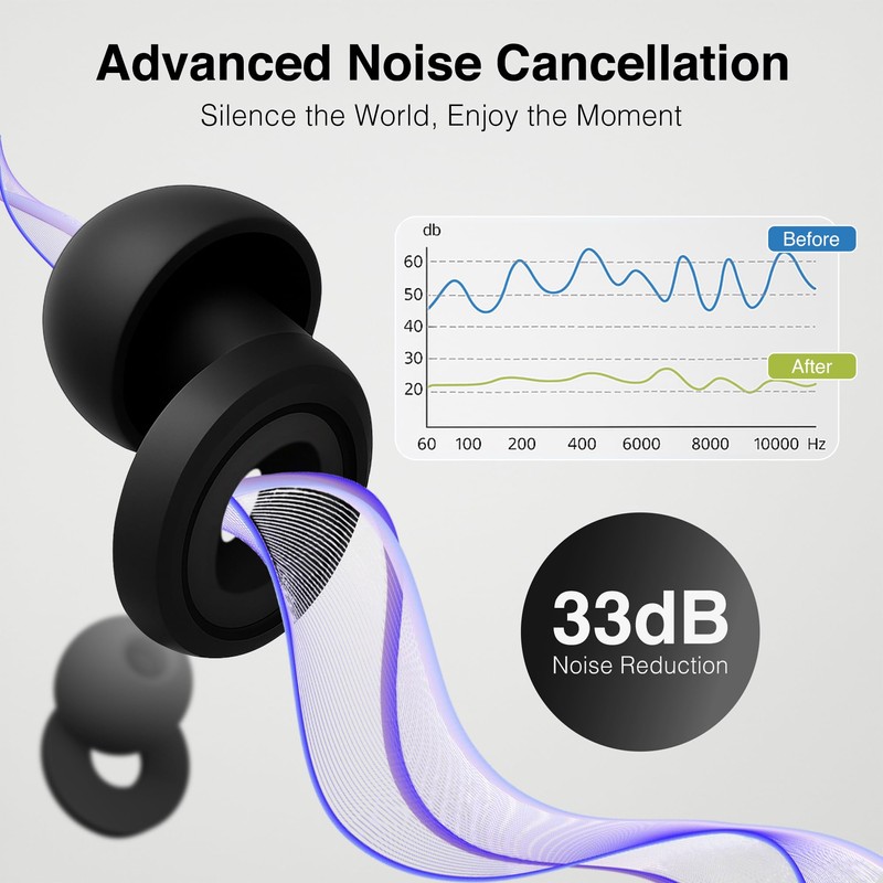 Upgraded 13 Pieces Reuseable Noise Reduction Ear Plug kit, Noise