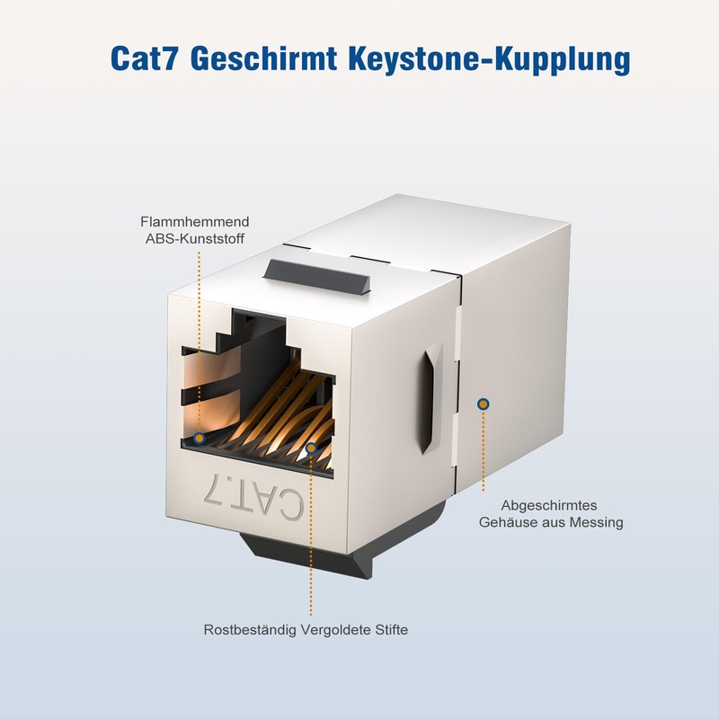 FGB 10Gbps Cat7 Keystone Module RJ45 Shielded Coupling Socket Network