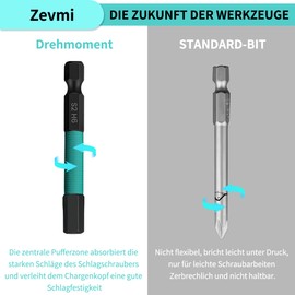 21 Piece Hex Screwdriver Bits Set: 1/4 Inch Hex Shank Long Bits Set Bit Set for Cordless Screwdrivers H1.5/H2/H2.5/H3/H3.5/H4/H5/H6/H8/H10