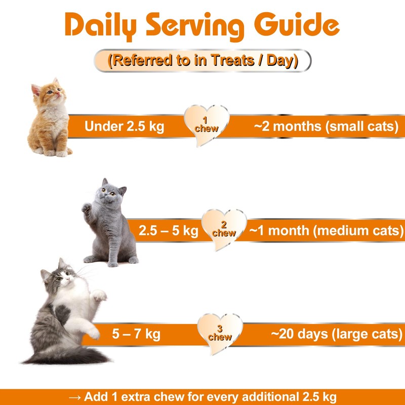 Daily Probiotics for Cats - 90 Salmon Flavored Soft Chews