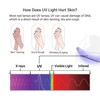 MelodySusie UV Shield Glove - Protect Hands from UV Light