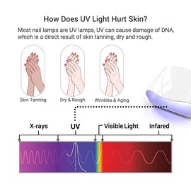 MelodySusie UV Shield Glove - Protect Hands from UV Light for Gel Manicures (Purple)