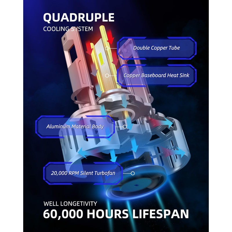 AUTOONE 9012 LED Bulb, 1200% Brighter, 3 Min Quick Install,