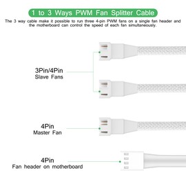 PANO-MOUNTS 2 Pack 10.6inch 4Pin PWM Fan Extension Splitter Cable 1 to 3 Ways - with 3Pin 4Pin Male Connector for Computer Case & CPU Cooling Fans(White)