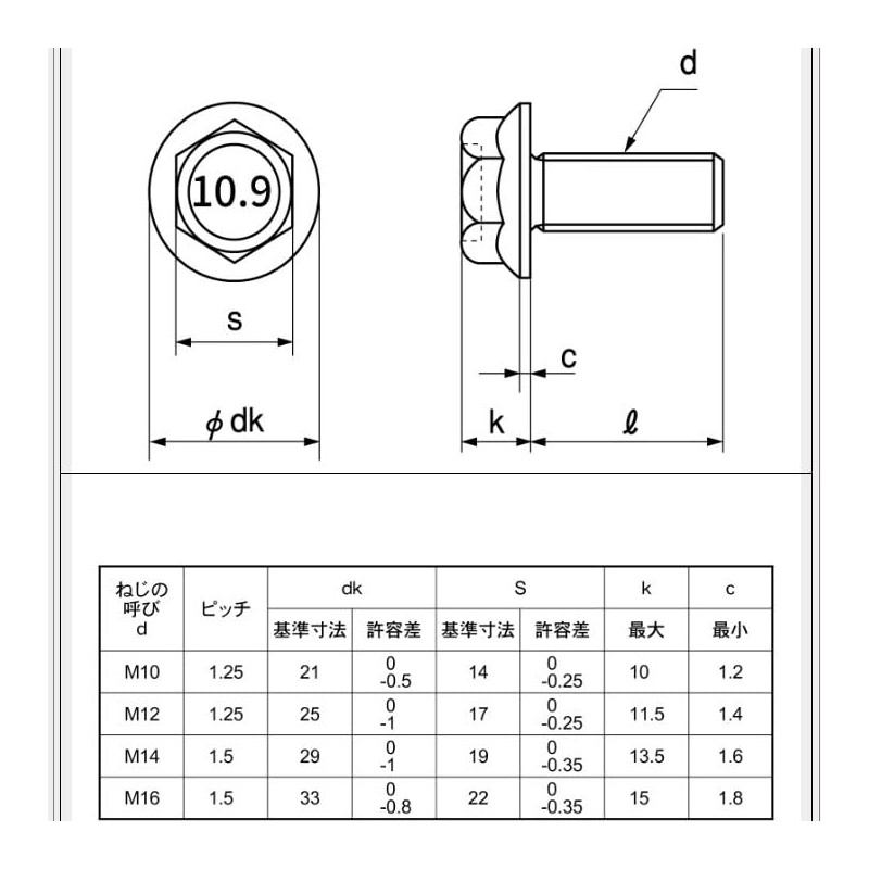 M12P = 1.25 (Fine) X 40L (Under Neck) (4 Pack)