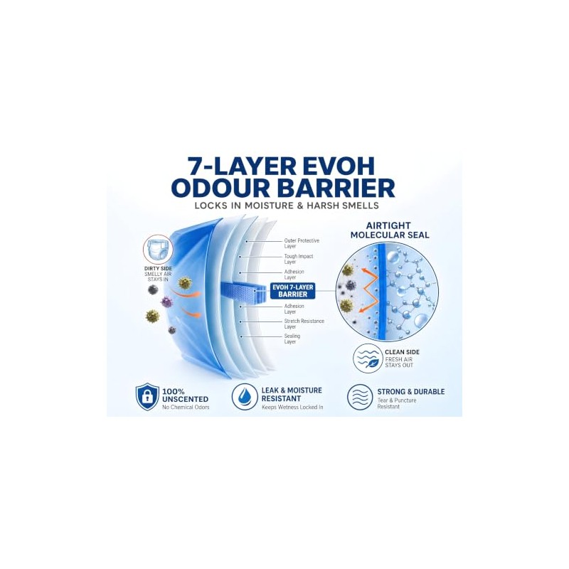 EVOH Nappy Bin Refills Compatible with Tommee Tippee Twist &