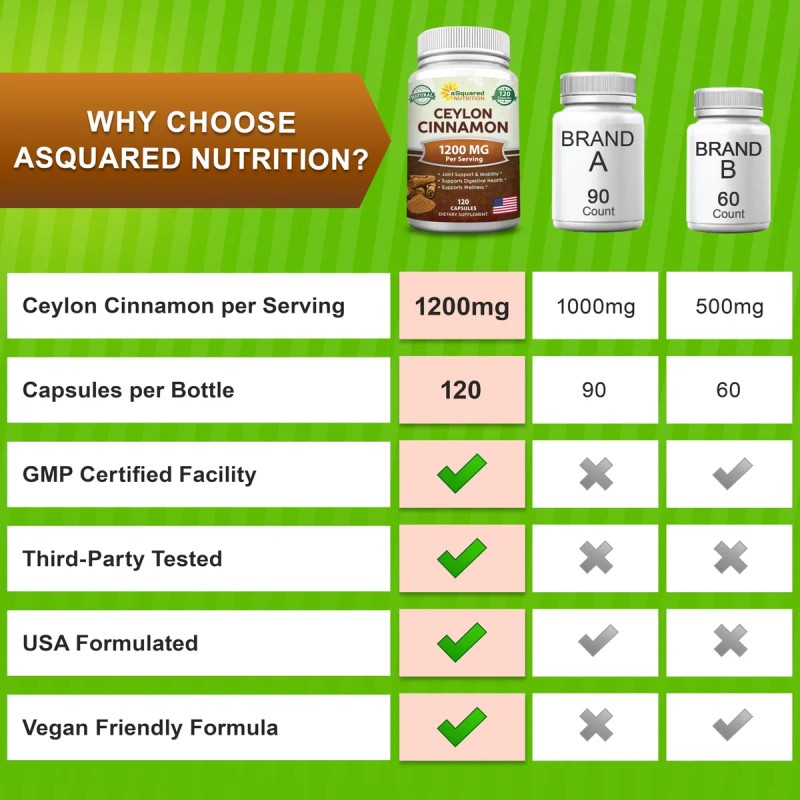 Asquared Nutrition Canela Ceylán Natural 1200mg 120 Cápsulas