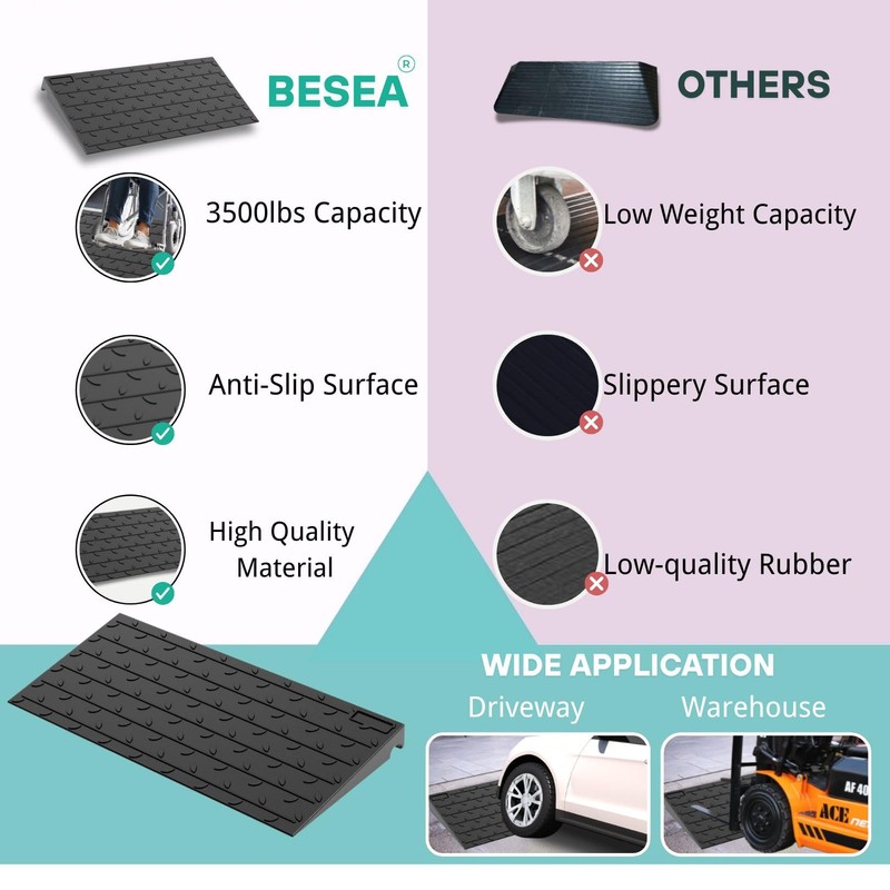 BESEA 1" inch Threshold Ramp Rubber Wheelchair Ramp, No-Slip Surface