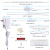 Under Cabinet LED Lighting Kit for Kitchen Cabinet Counters Shelf