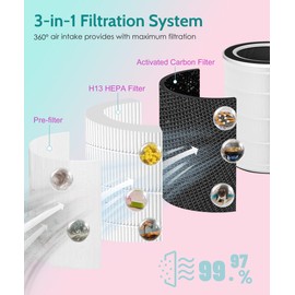 Byseacore Replacement Filter Compatible with TCL Breeva A3 & A5 Air Purifier, 4-in-1 Filtration with Activated Carbon, 2 Count