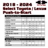 Remote Start For Select 2018-2024 Toyota/Lexus Push-to-Start Vehicles
