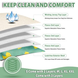 Langsprit Washable Female Dog Diapers - Doggie Reusable Diapers for Doggy Puppy Female in Period - Highly Absorbent Dog Heat Panties (Flamingo Duck) M