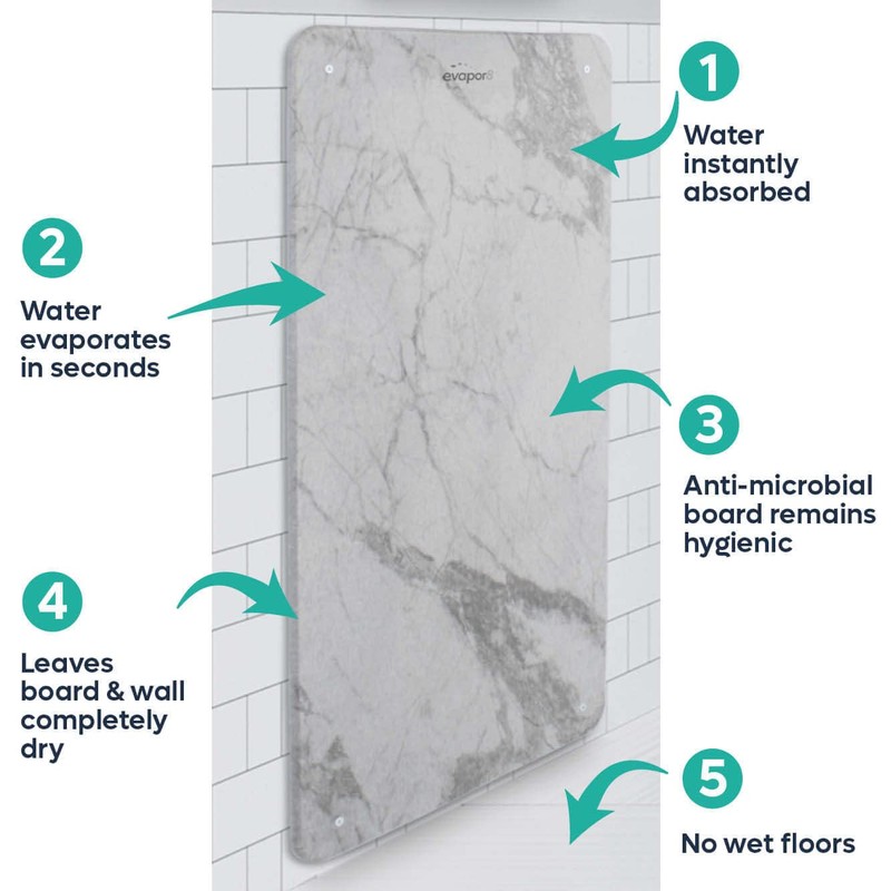 Hand Dryer Splash Back Wall Guard with Evapor8 Technology -