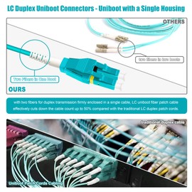 Bangun 0.2m (7in) Uniboot LC to LC 10G OM3 Fiber Patch Cable, Multimode Duplex Fiber Optic Cable Jumper Optical Patch Cord, 50/125, LSZH Jacket