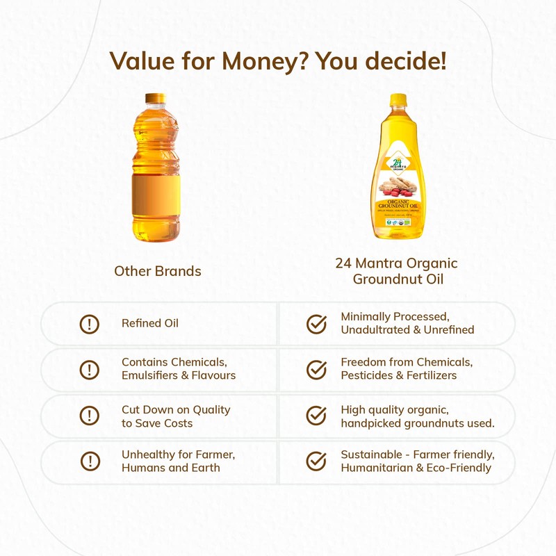24 Mantara 24 Mantra Organic Peanut Oil - 33.81 Ounce