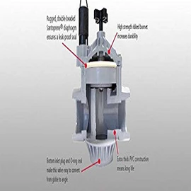 Irritrol 214B Globe/Angle Valve NPT with Flow Control, 1"