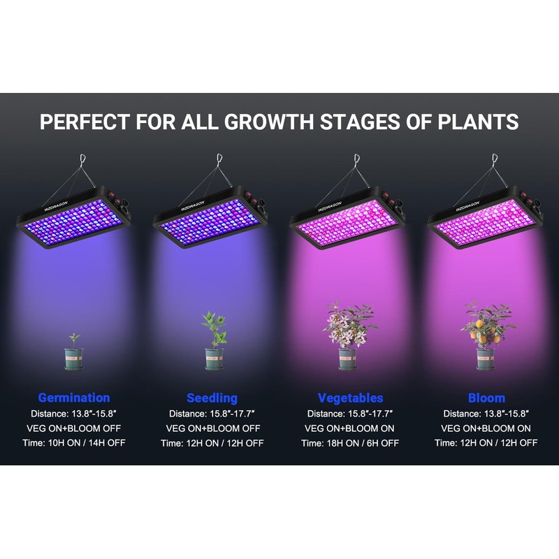 WZDRAGON Upgraded BW2000 LED Grow Lights Double Chips Full Spectrum