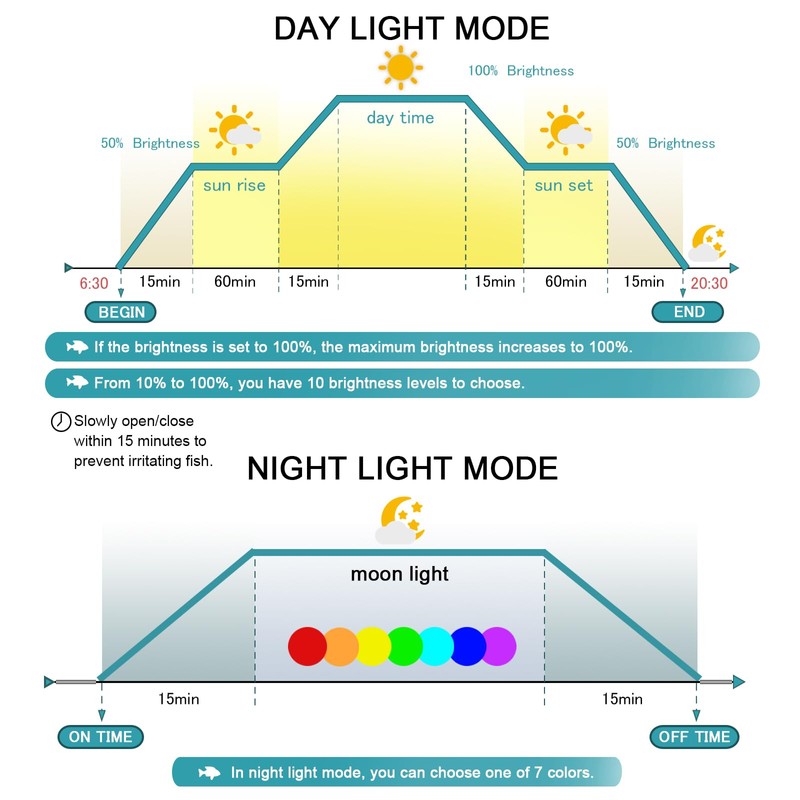 driamor Advanced Aquarium Light Programmable Fish Tank Light with Blue