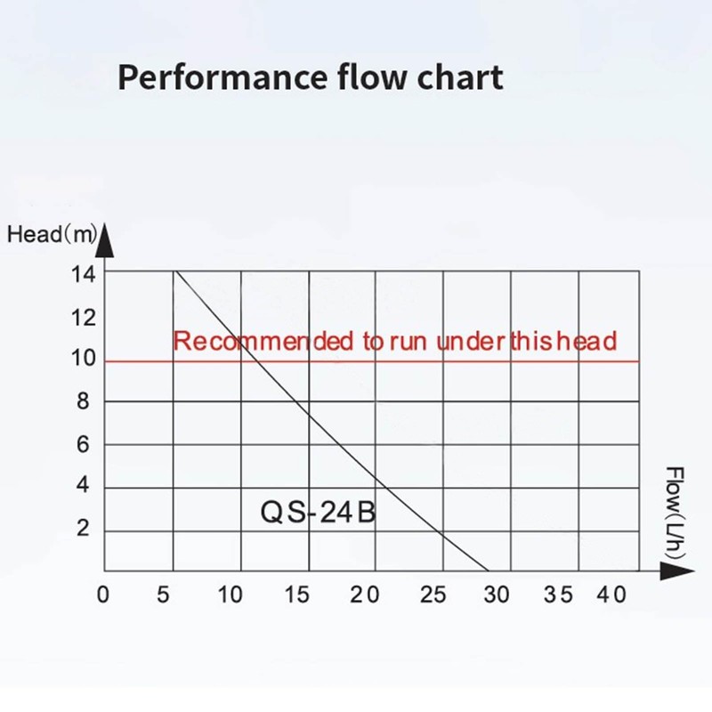 HAVC Condensate Pump, Quiet Pump for AC Condensate Removal, Automatic
