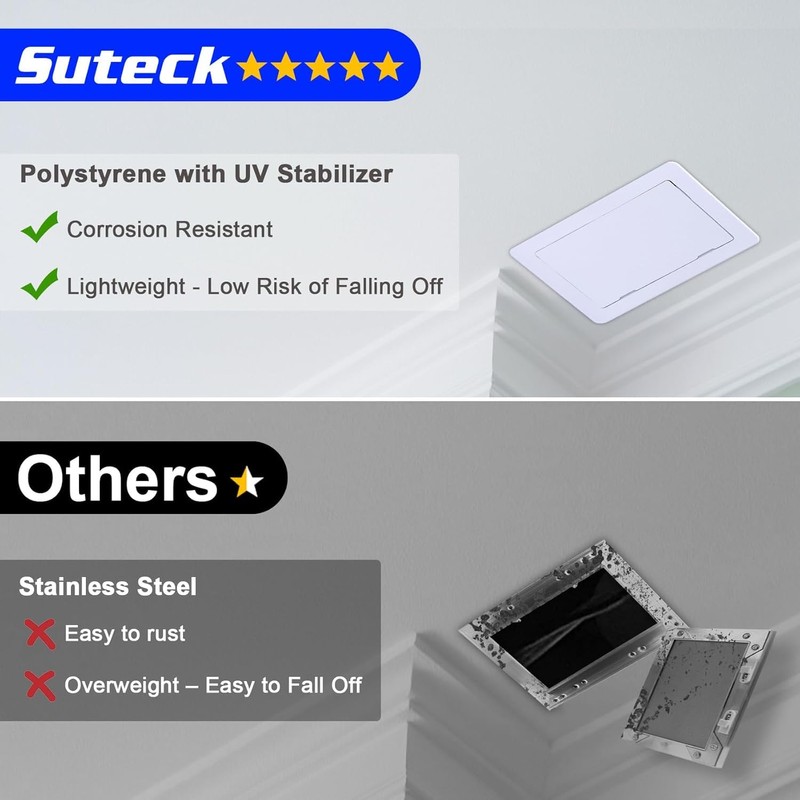 Suteck Plumbing Access Panel for Drywall Ceiling 14 x 29