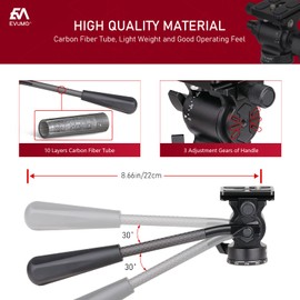 EVUMO V1S Mini Fluid Head for Camera Tripod Monopod, 360° Panorama Compact Video Tripod Head for DSLR, Camcorder, Telescope, Comes with 2 Quick Release Plates & Detachable Handle, Max Load 11lbs/5kg