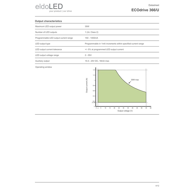 eldoLED | EC0366U2 | 30W 0-10V LED Driver with Smooth