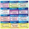 12 Mixed English Literacy Childrens Pupils Teachers Word Grammar Classroom