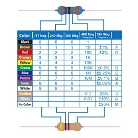 ALLECIN 50 Values 1/4W 0 Ohm-10M Ohm ±1% Tolerance Metal Film Resistor Assorted 1/4 Watt Common Fixed Resistors Assortment Kit