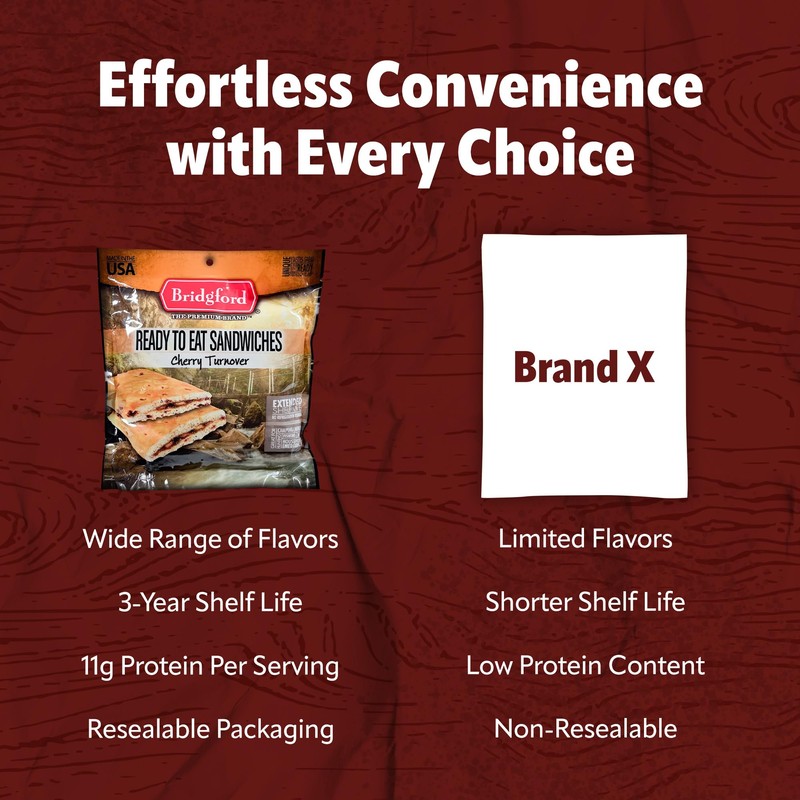 Bridgford Cherry Turnover - Shelf-Stable Survival Food Storage - 3