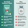 Ruut Toothpaste Tablets, Hydroxyapatite Remineralizing Eco Friendly Toothpaste Tabs, Fluoride