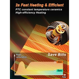 iFeiFan Small Space Heater, Portable Electric Heaters for Indoor Use With 3 Modes, 70° Oscillation, Remote Control, Energy Efficient, Low Noise,1500W PTC Ceramic Fast Safety Heating For Bedroom Office