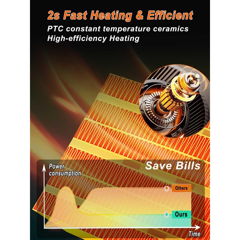iFeiFan Small Space Heater, Portable Electric Heaters for Indoor Use